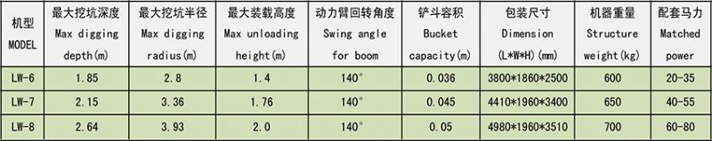 拖拉機(jī)前裝后挖