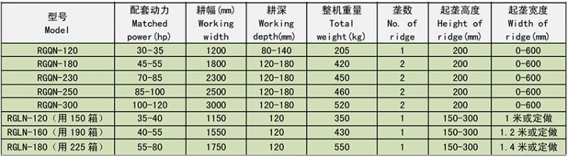 RGQN系列旋耕起壟機