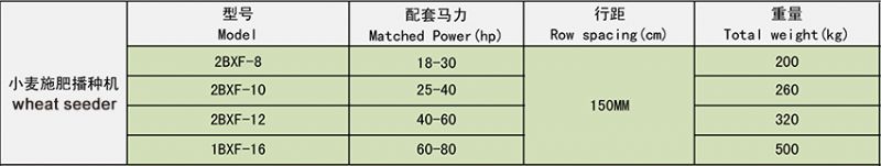 2BX系列的小麥播種機