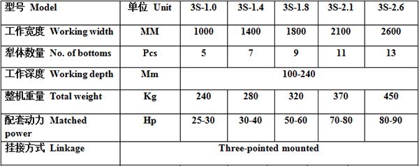 3S系列深耕旋耕碎土一體機