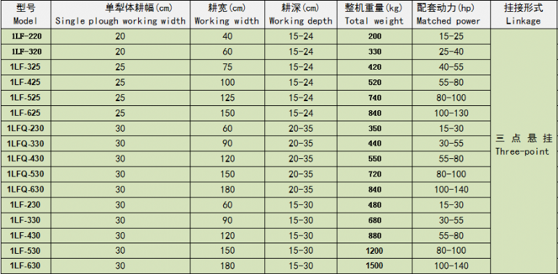 1LF系列液壓翻轉(zhuǎn)犁