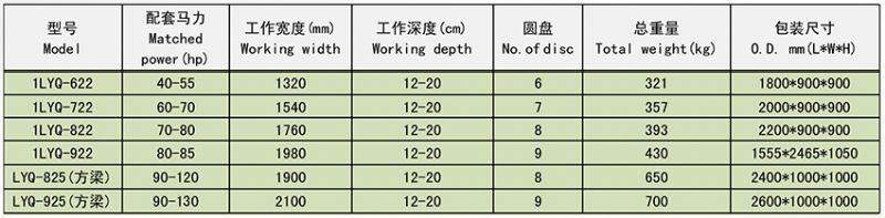 1 1LYQ 驅動圓盤犁 3.jpg